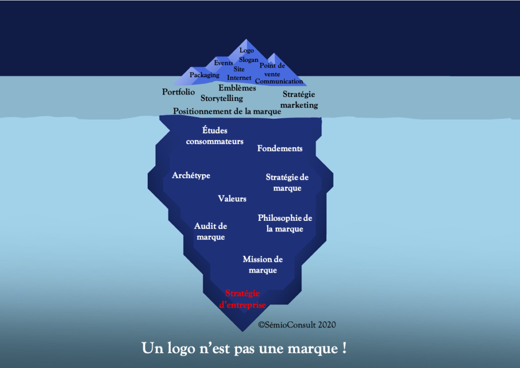 Iceberg SémioConsult