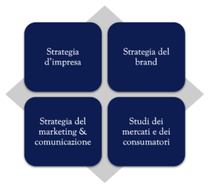 Strategy Focus of SemioConsult